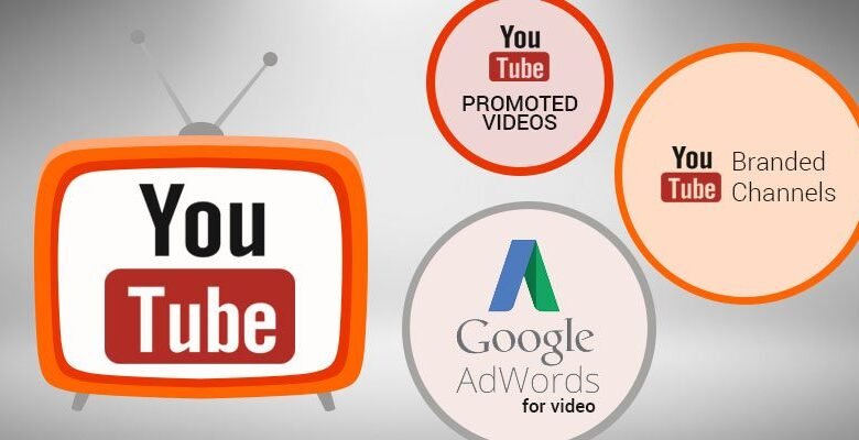 YouTube Content Marketing