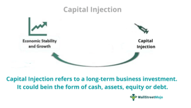 What is a Capital Injection