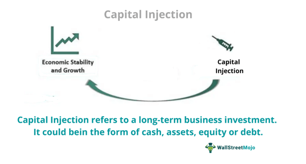 What is a Capital Injection